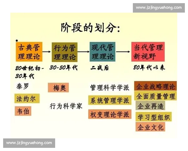 基于积分制度的创新与应用探索在现代企业管理中的实践意义